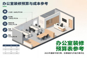 办公室装修一个平方大概多少钱？办公室装修预算表参考