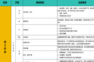 从开工到入住，2026年装修流程步骤明细
