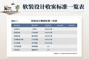 软装设计通常怎么收费？软装设计收费标准一览表