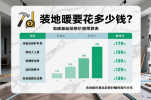 装地暖要花多少钱？含地暖的基础装修价格预算表分享