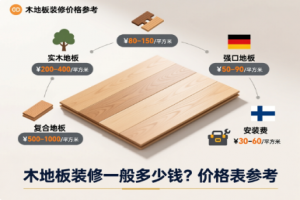 木地板装修一般多少钱？木地板装修价格表参考