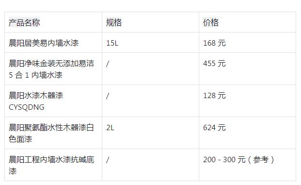 晨阳水漆单桶售价多少？附官网详细价格表单