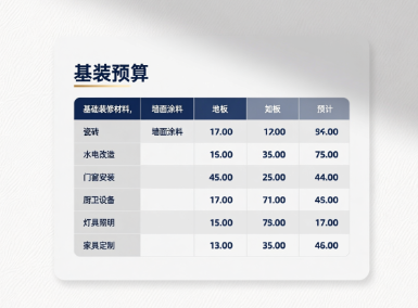 基装通常要花多少钱？完整项目预算表分享