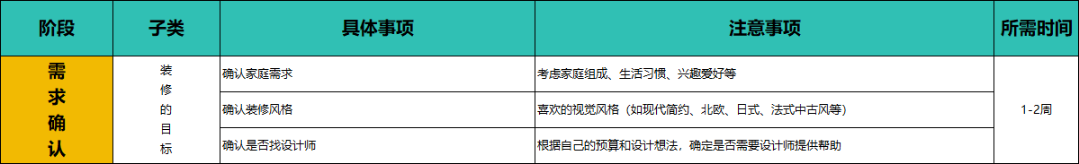 从开工到入住，2026年装修流程步骤明细