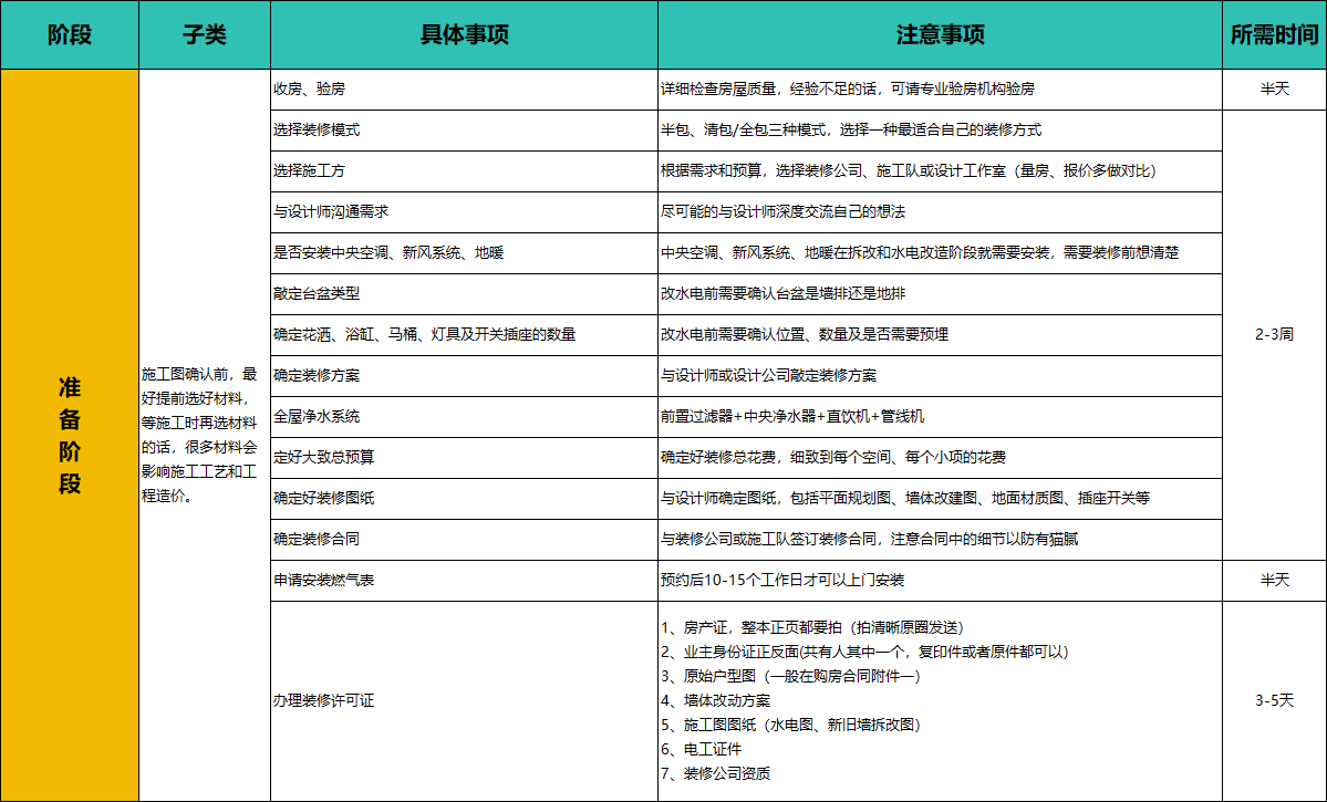 从开工到入住，2026年装修流程步骤明细
