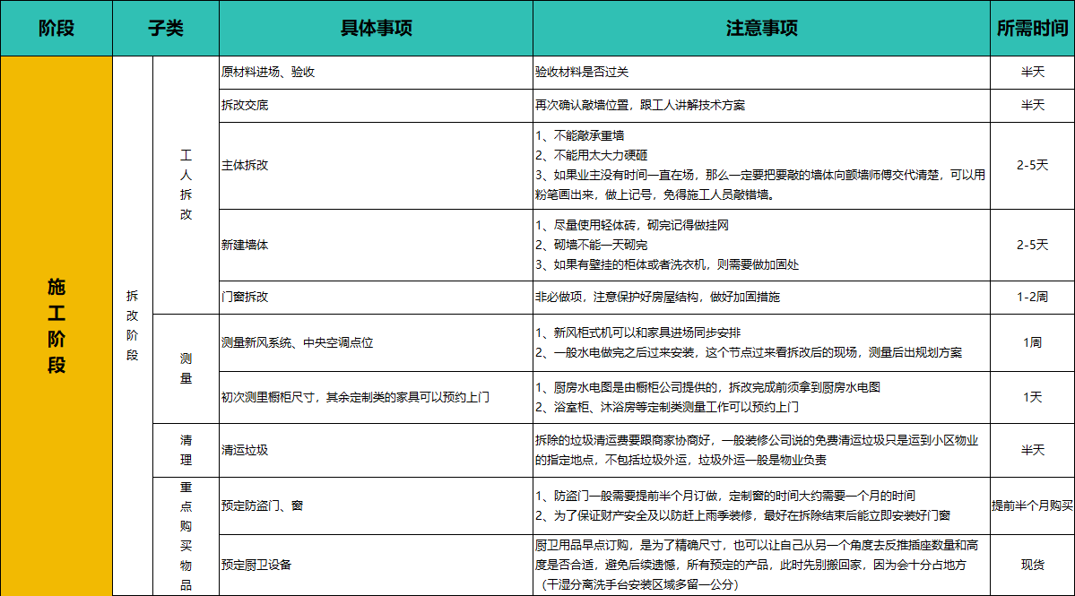 从开工到入住，2026年装修流程步骤明细