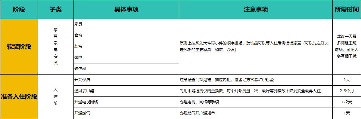 从开工到入住，2026年装修流程步骤明细