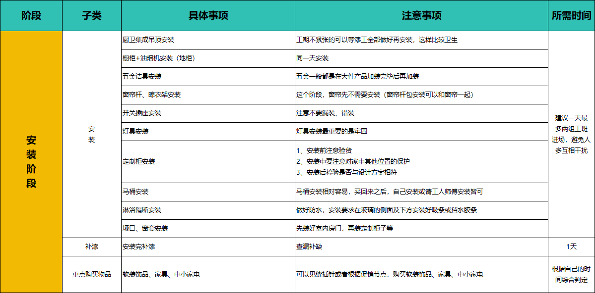 从开工到入住，2026年装修流程步骤明细