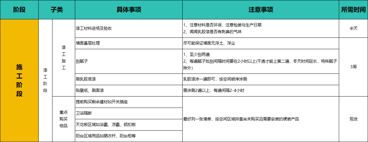 从开工到入住，2026年装修流程步骤明细