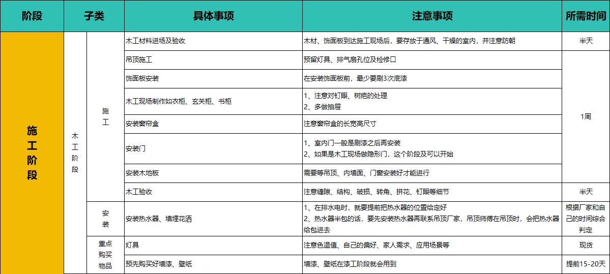 从开工到入住，2026年装修流程步骤明细
