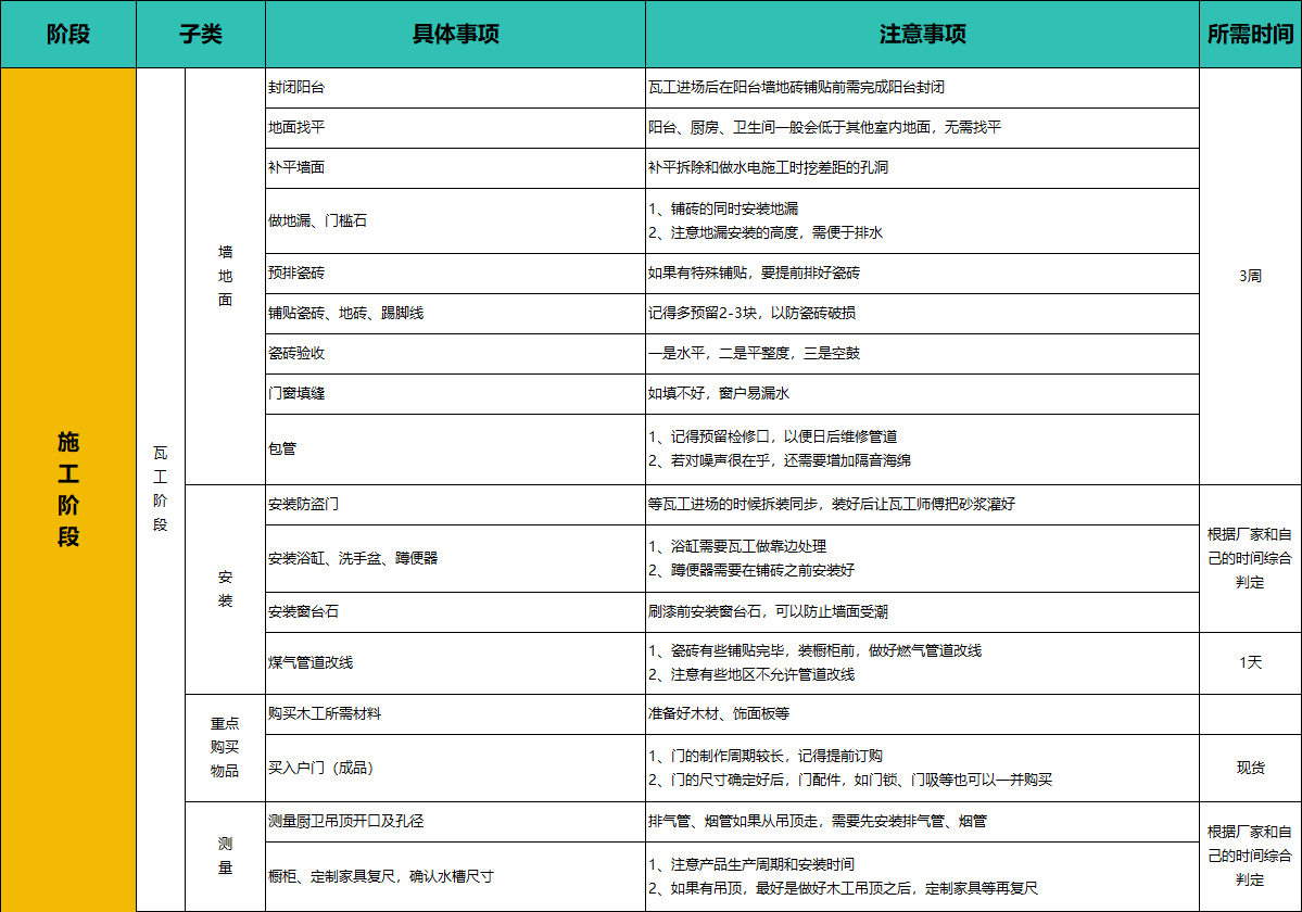 从开工到入住，2026年装修流程步骤明细